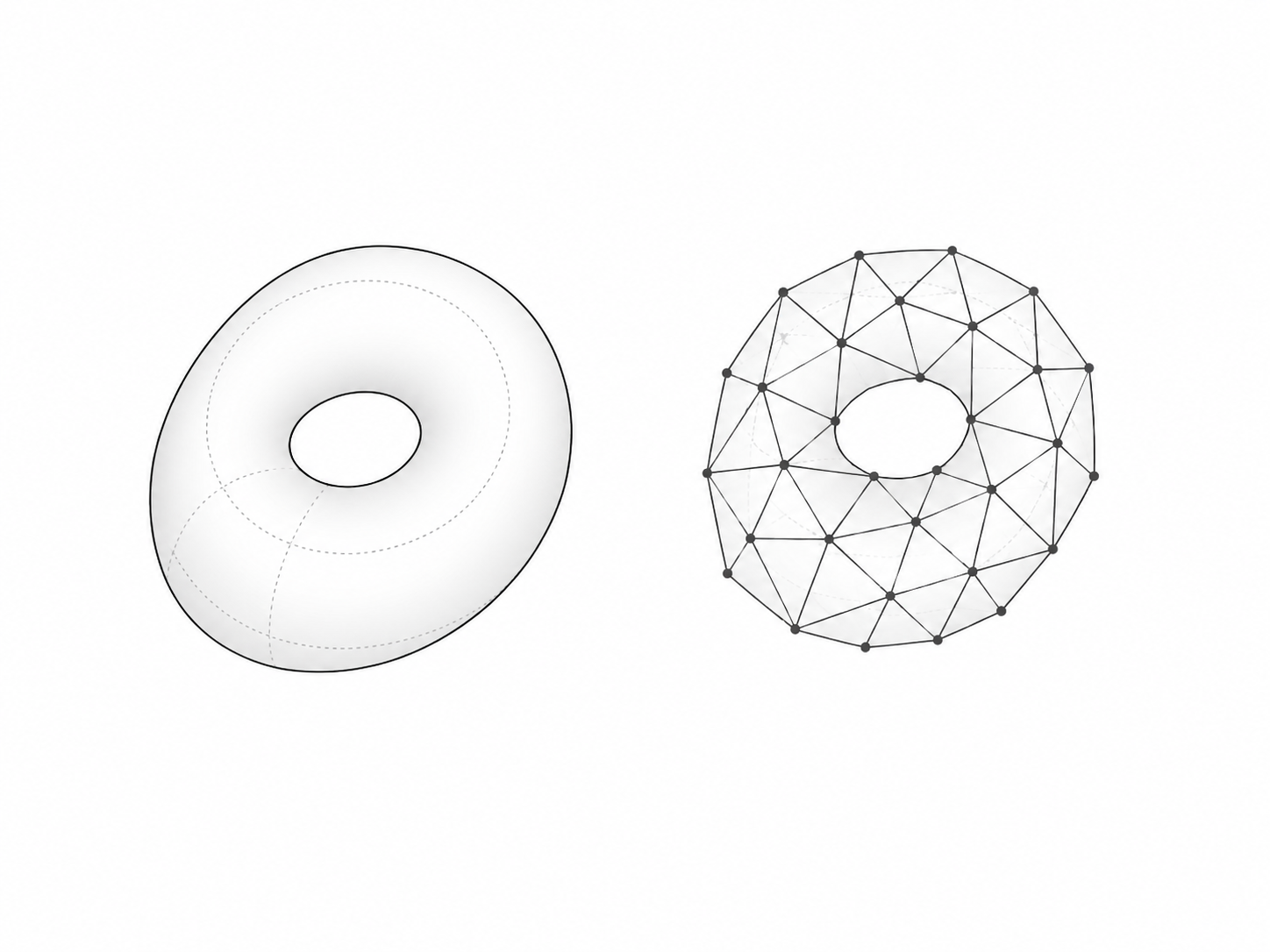 A topological space shown alongside a finite combinatorial model