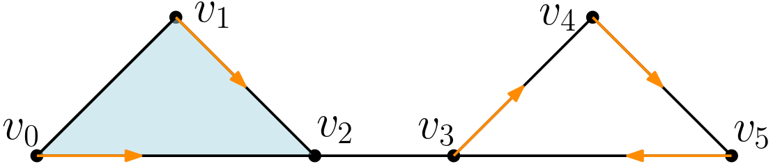 Morse–Bott diagram relating topological and fixed-point information