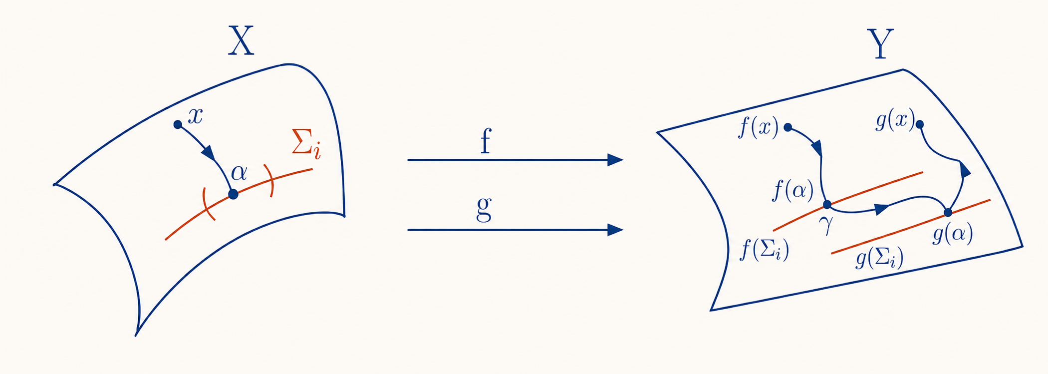 Diagram illustrating generalized motion planning between two spaces
