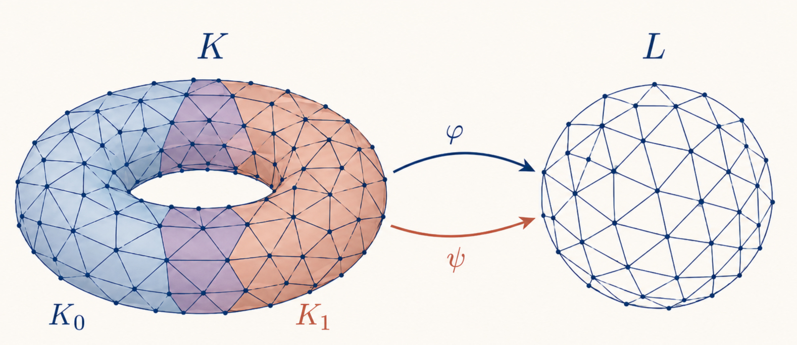 Simplicial complexes illustrating contiguity distance